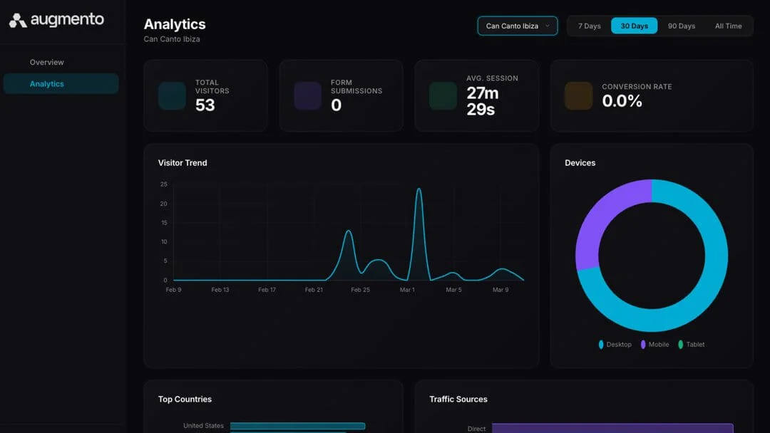 Buyer qualification dashboard
